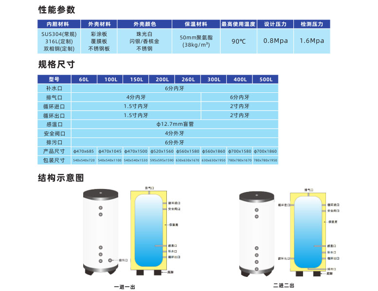 空調緩沖水箱